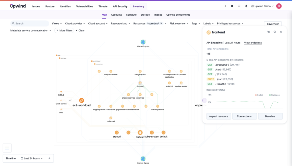 security teams should be able to discover and catalog all APIs that communicate with the internet. 